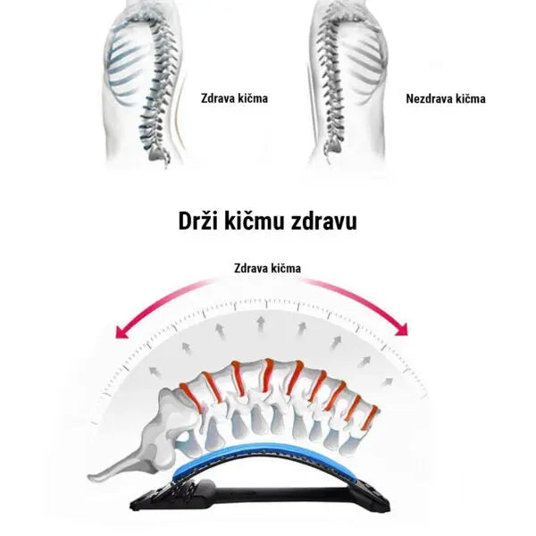 Sprava za Istezanje Kime sveisvastars